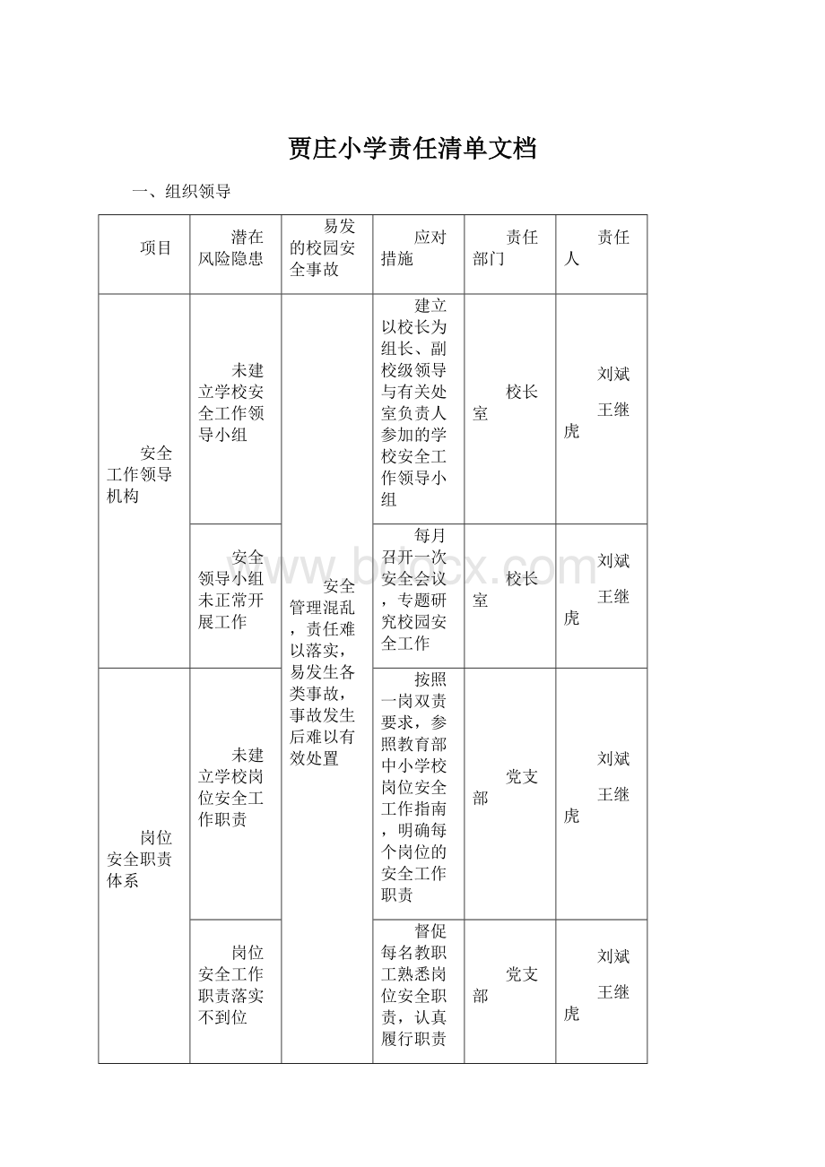 贾庄小学责任清单文档Word文档格式.docx