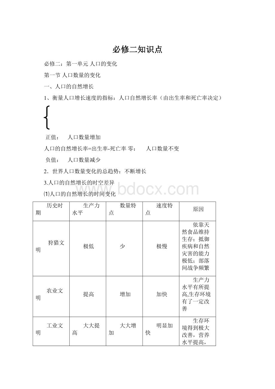 必修二知识点.docx_第1页