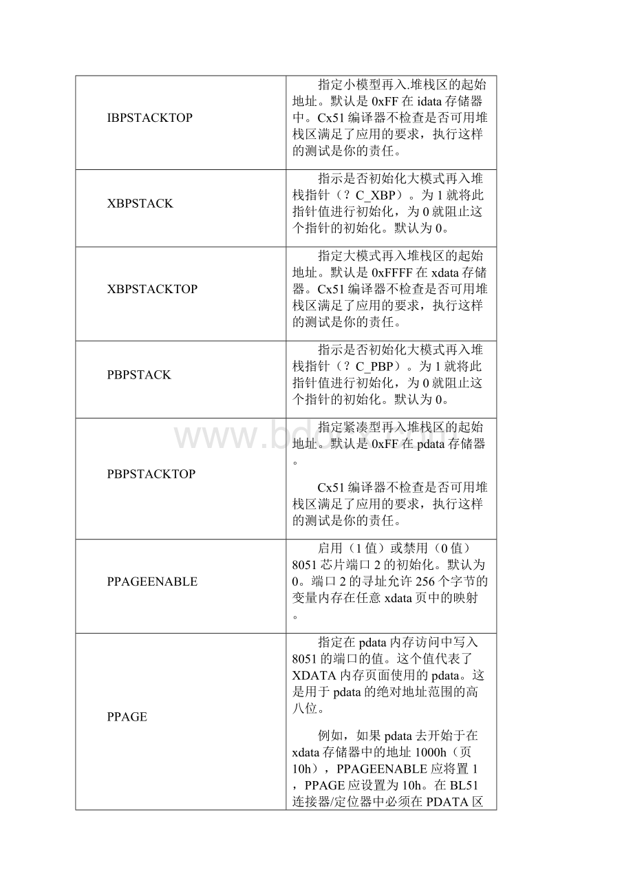 KEIL中C51英文的翻译.docx_第3页