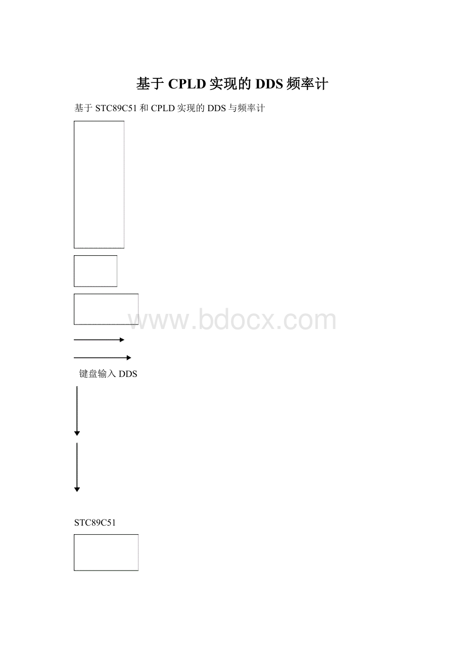 基于CPLD实现的DDS频率计Word文档下载推荐.docx_第1页