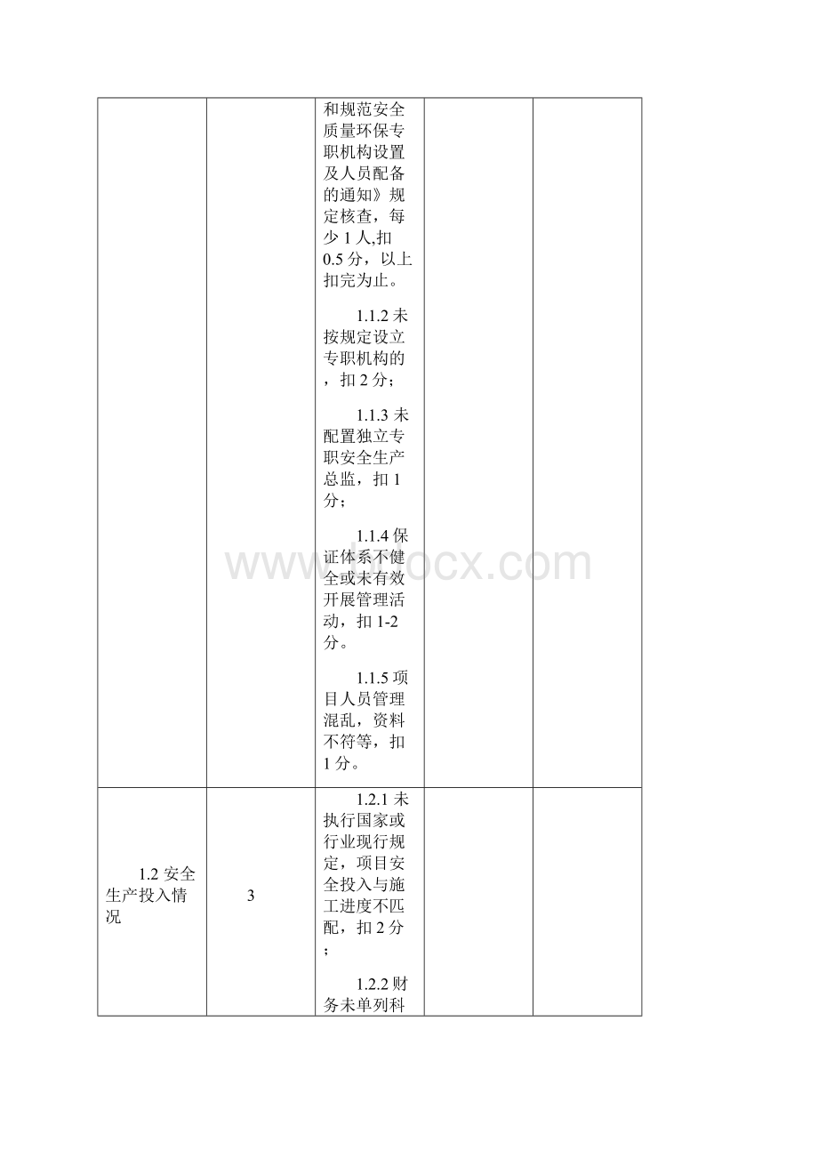 青连铁路项目部安全生产考核办法试行.docx_第2页