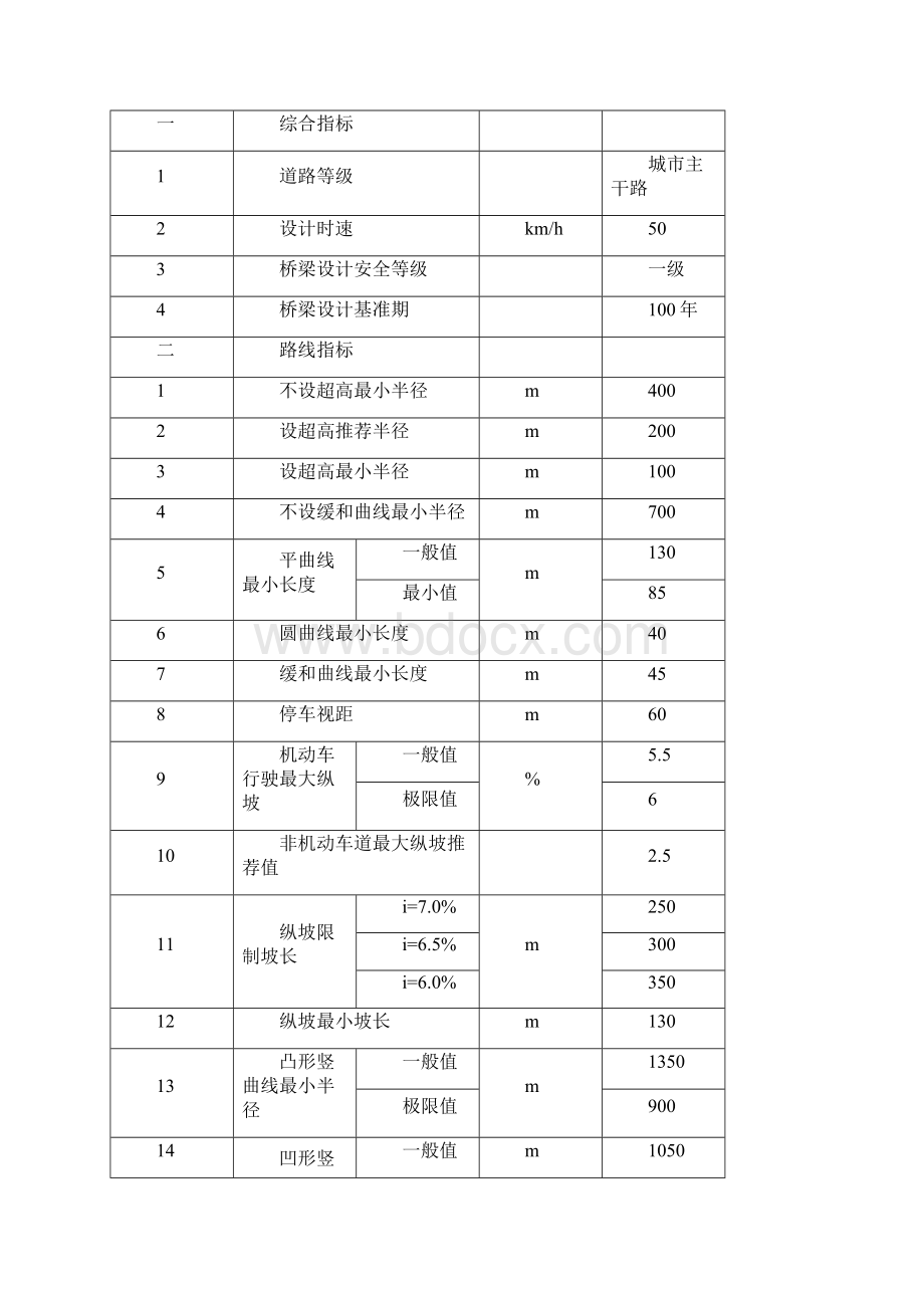 青山大桥项目组组建方案Word文档格式.docx_第3页