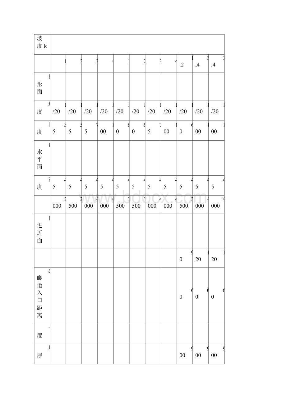 机场净空标准与净空管理.docx_第2页