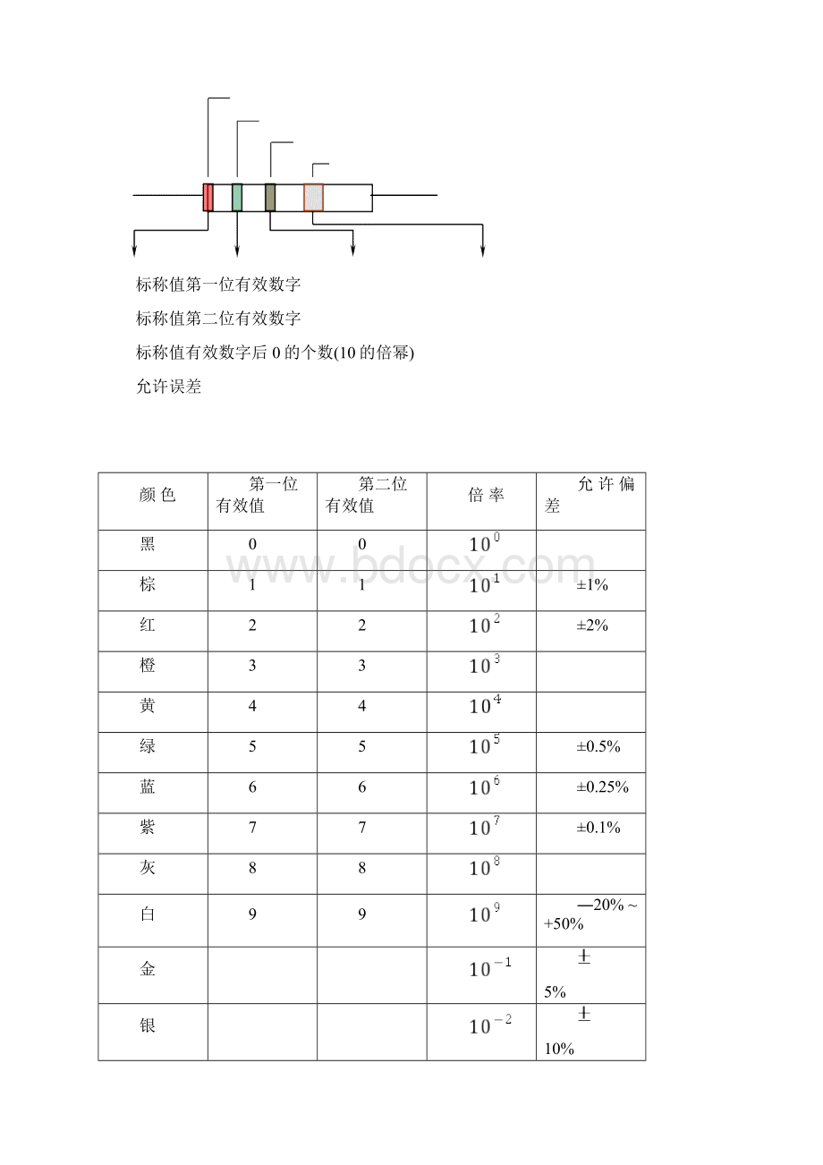 电子元器件识别及原理Word文件下载.docx_第2页