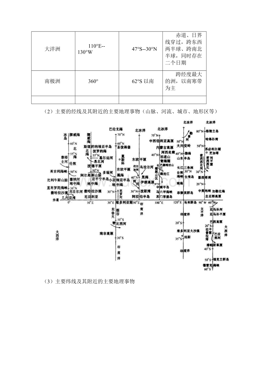 届高三地理专题一空间定位专题.docx_第3页