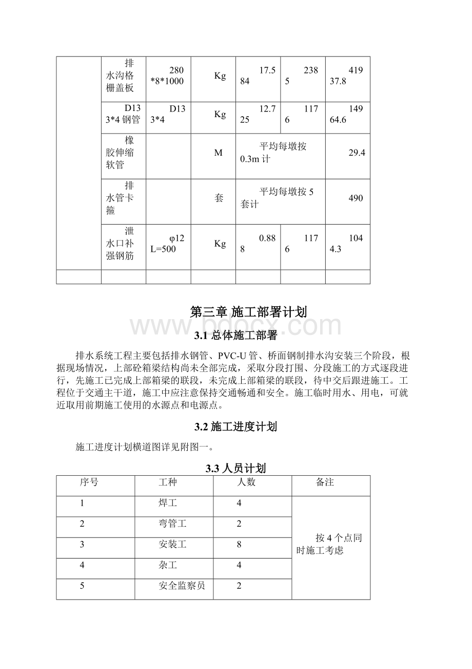 桥面排水系统施工组织方案.docx_第3页