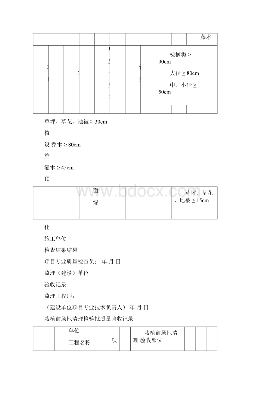 《园林绿化工程施工与验收规范》CJJ82配套表格.docx_第3页