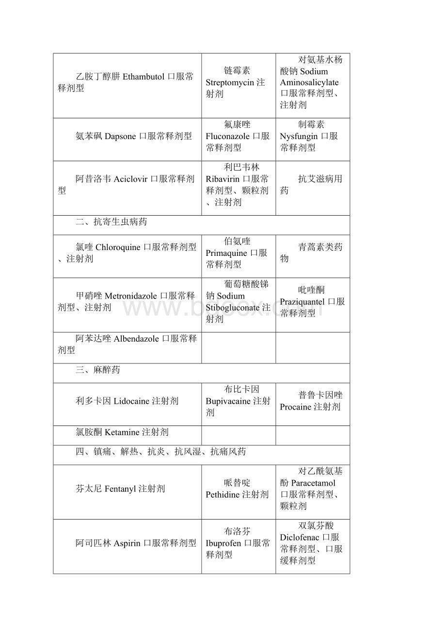 国家基本药物307种.docx_第2页