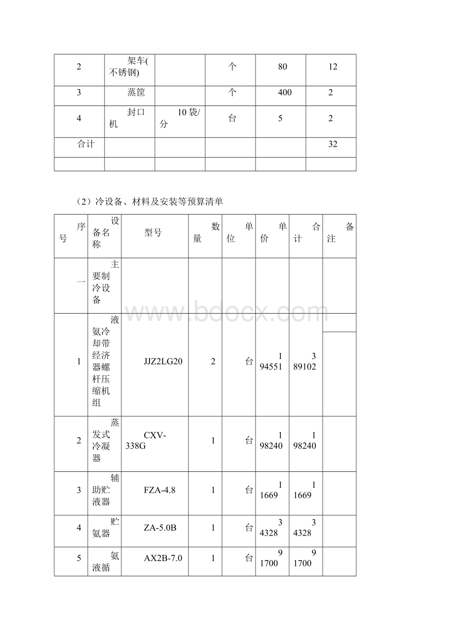 年加工冷藏400万穗甜玉米项目可行性研究报告Word文档下载推荐.docx_第3页