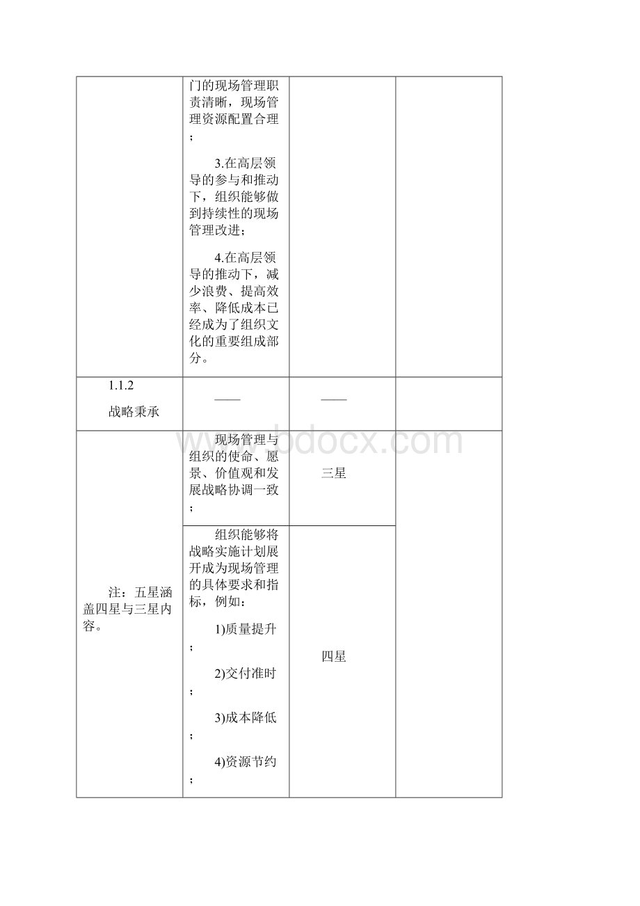 现场管理星级评价评分办法文档格式.docx_第3页