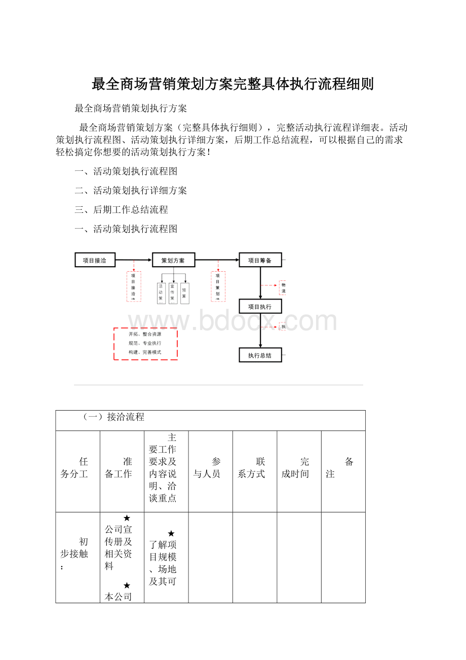 最全商场营销策划方案完整具体执行流程细则.docx_第1页