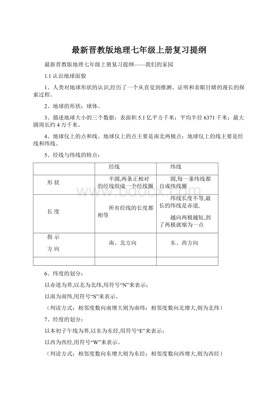 最新晋教版地理七年级上册复习提纲Word格式.docx