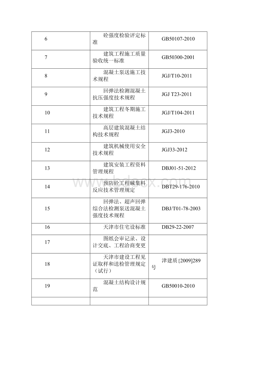 混凝土工程施工方案Word下载.docx_第3页