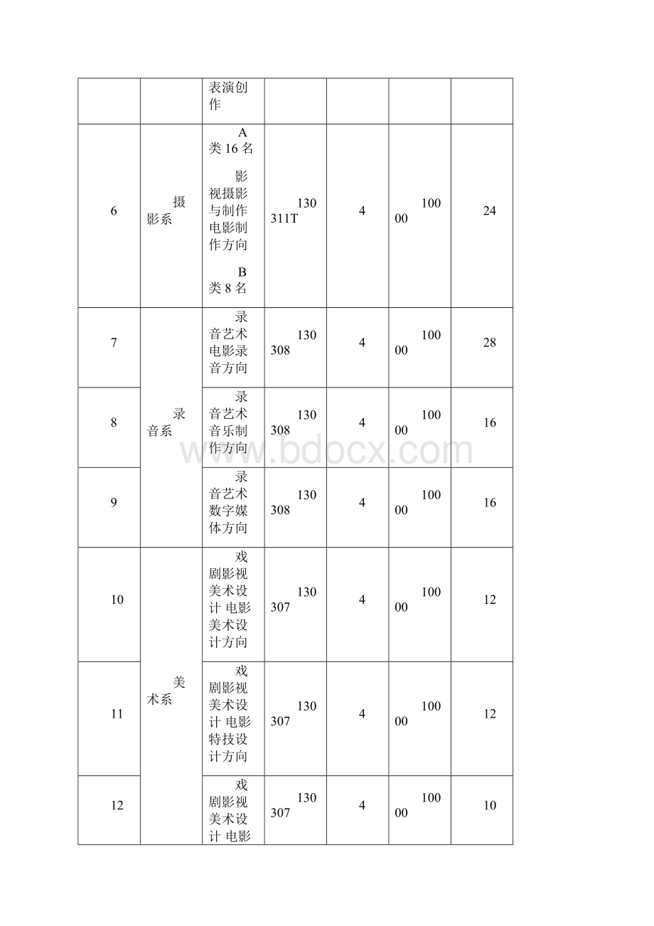 北京电影学院.docx_第2页