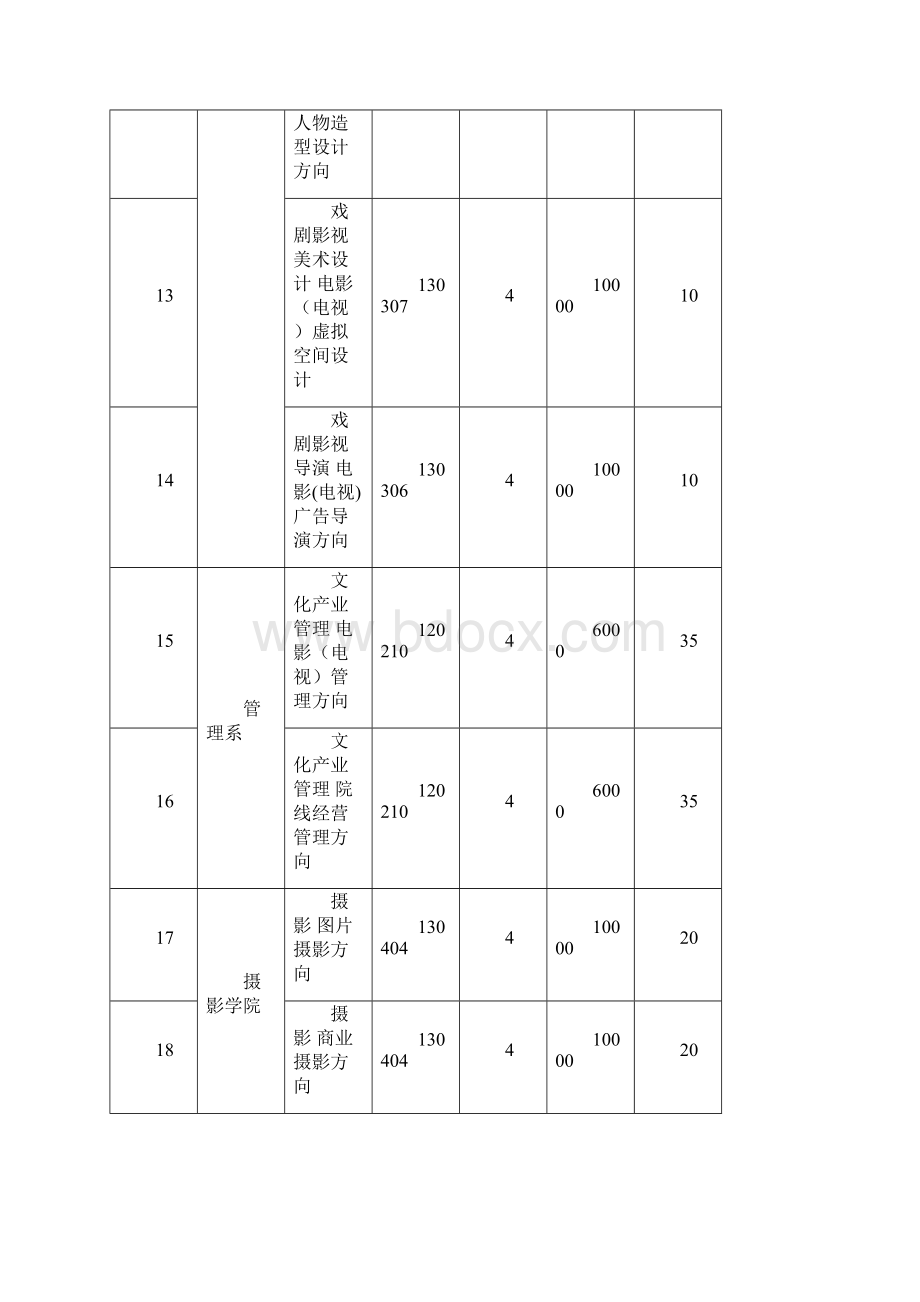 北京电影学院.docx_第3页