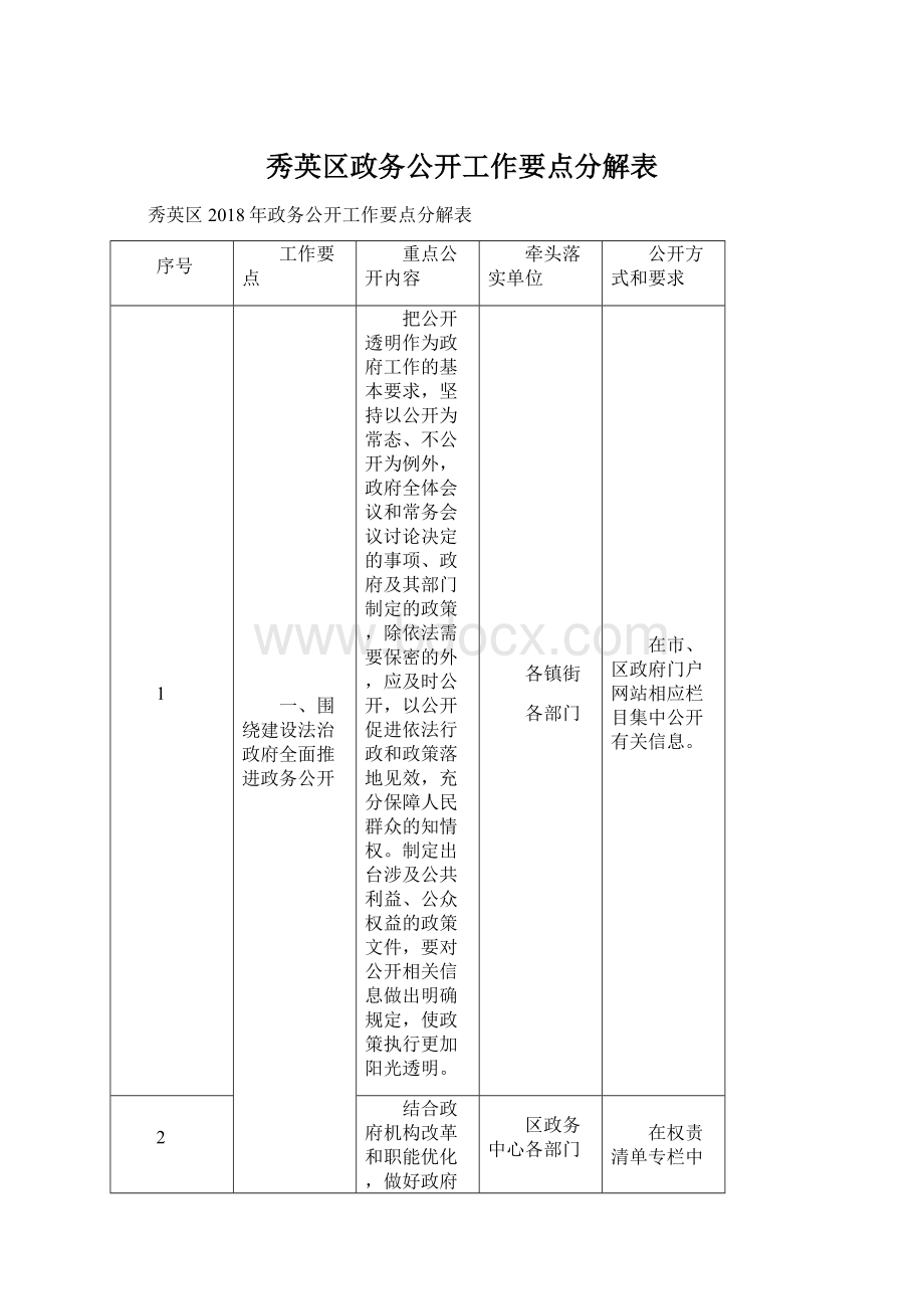 秀英区政务公开工作要点分解表.docx