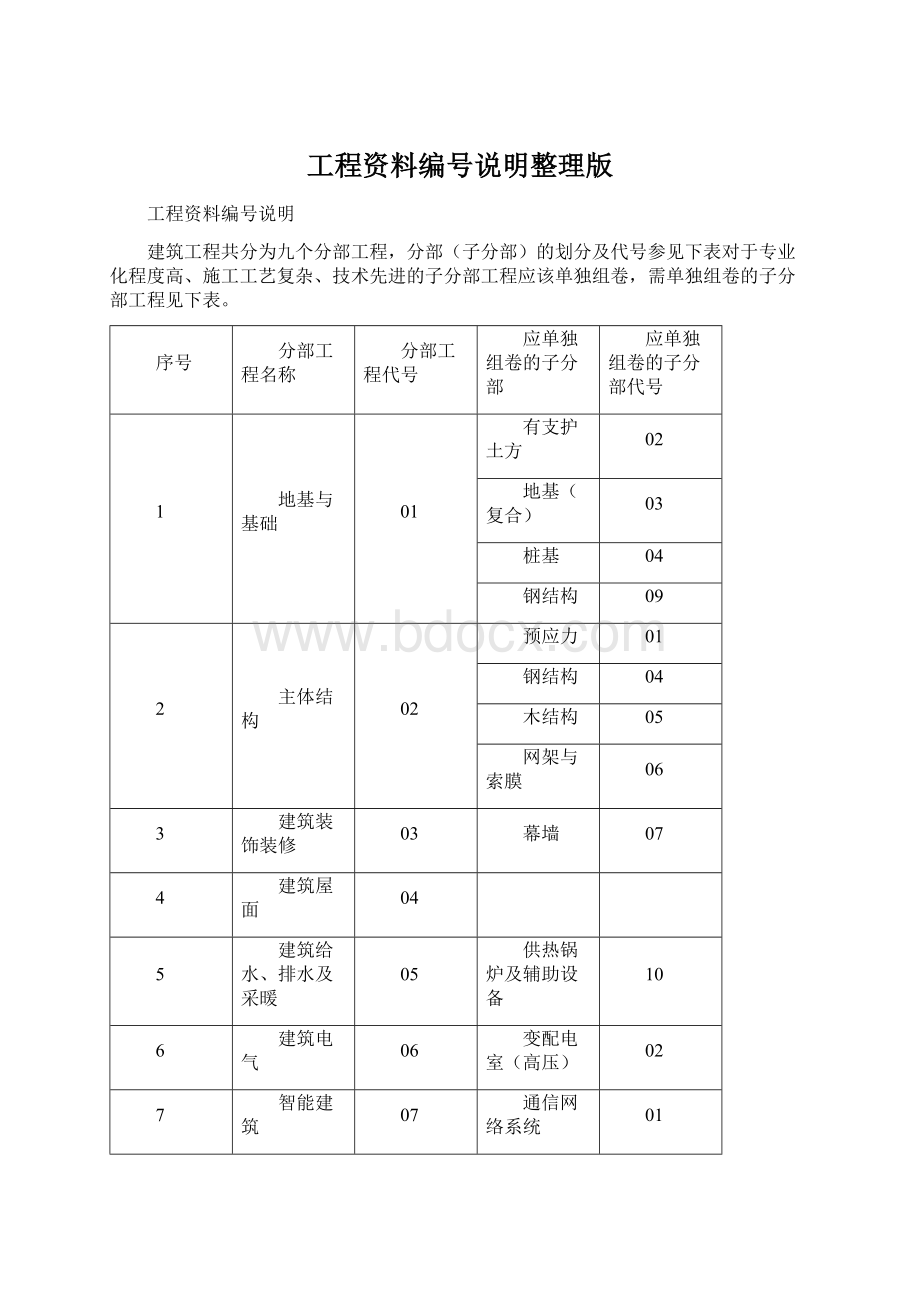 工程资料编号说明整理版文档格式.docx