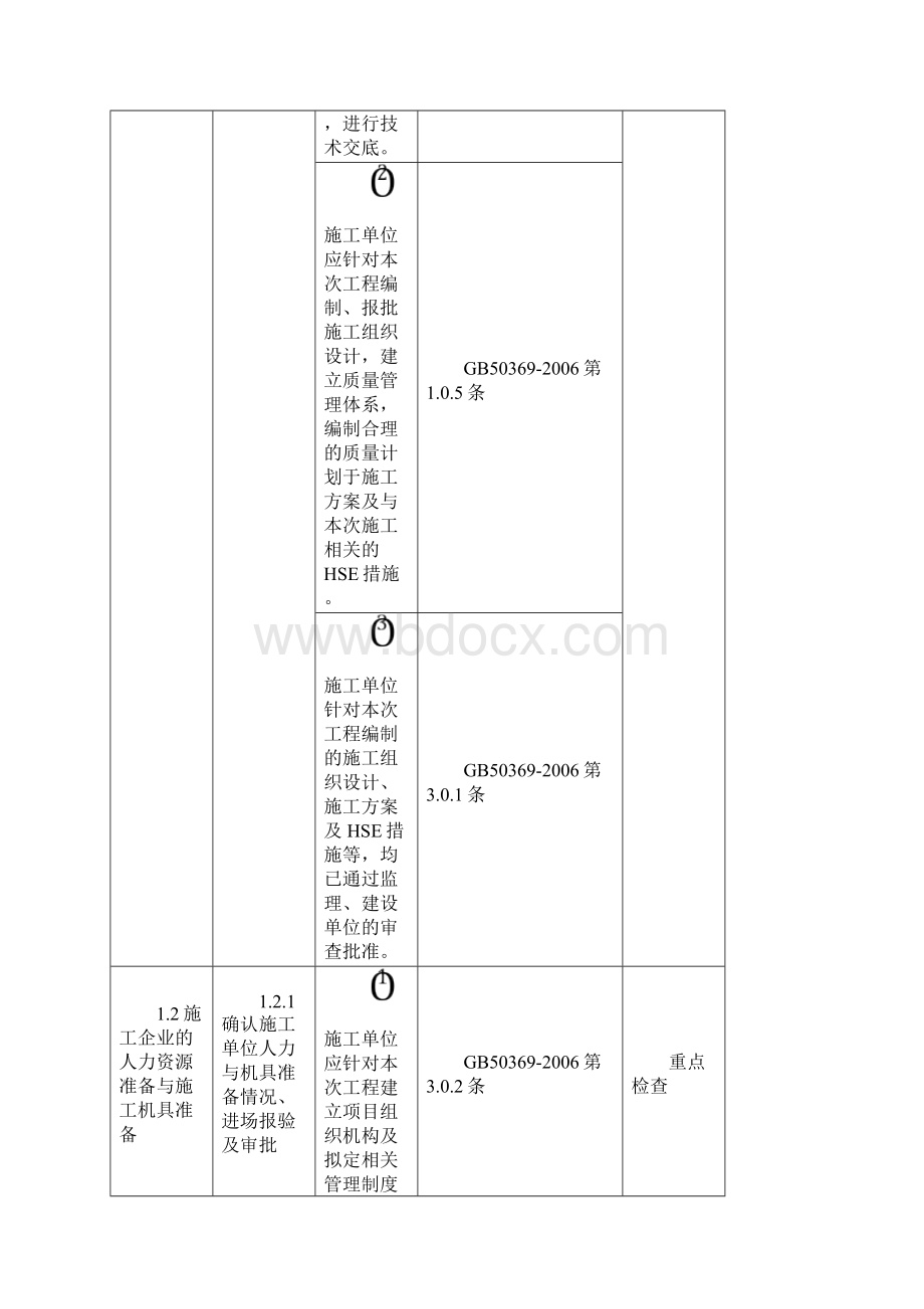 长输管线工程质量检查大纲Word文档下载推荐.docx_第2页