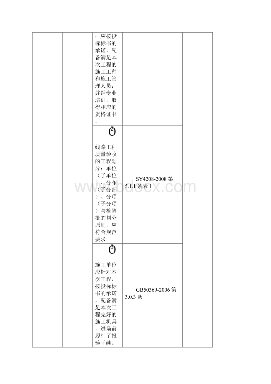 长输管线工程质量检查大纲Word文档下载推荐.docx_第3页