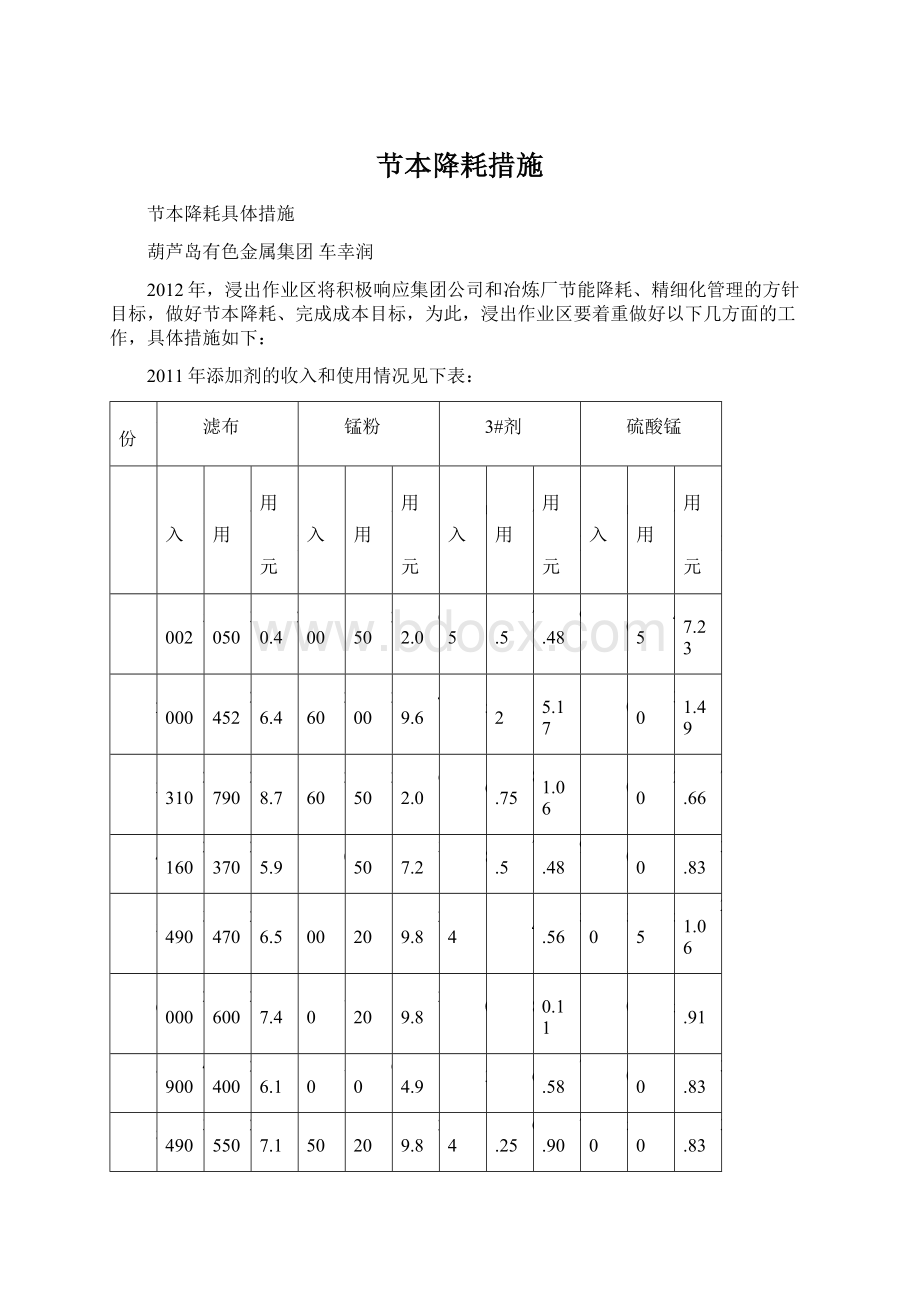 节本降耗措施Word文档格式.docx