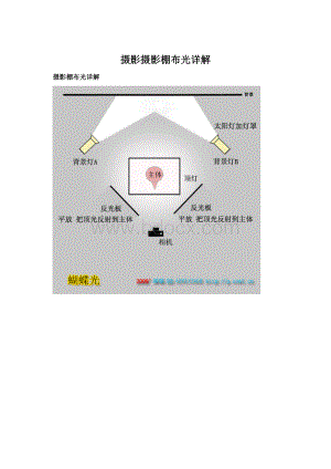 摄影摄影棚布光详解Word文件下载.docx