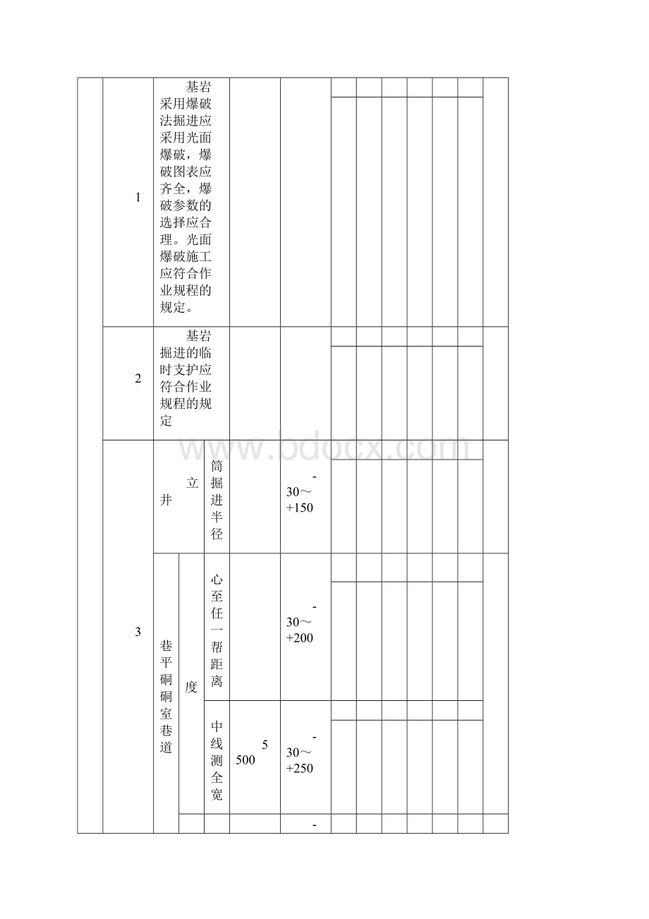 分项工程质量检验评定表新.docx_第2页