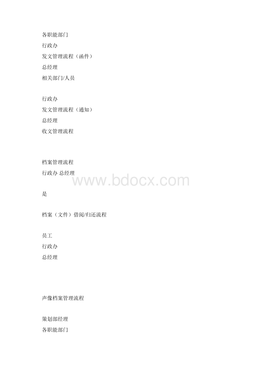 行政人事工作流程图Word文档格式.docx_第3页