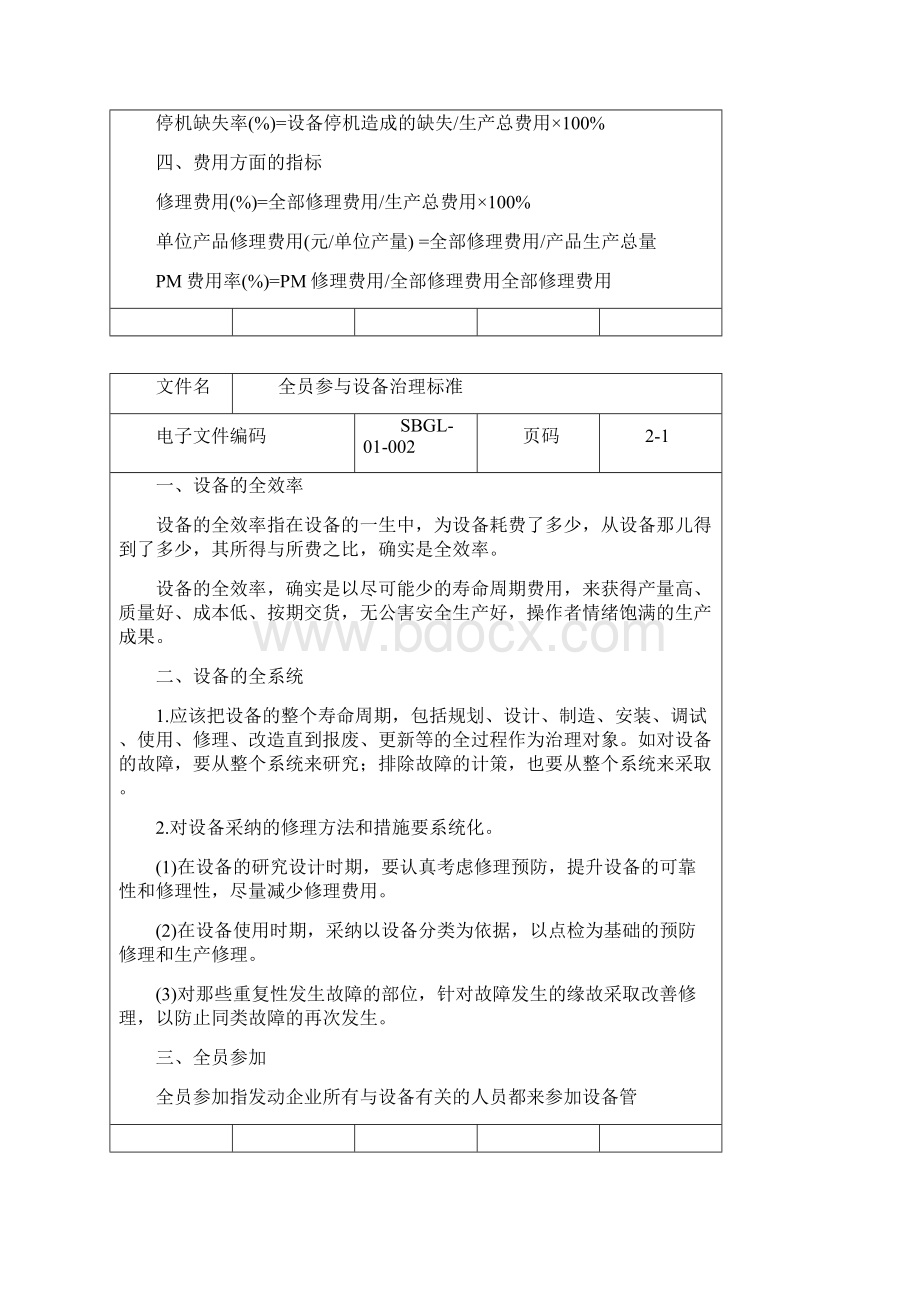 全员设备管理工作Word格式文档下载.docx_第2页