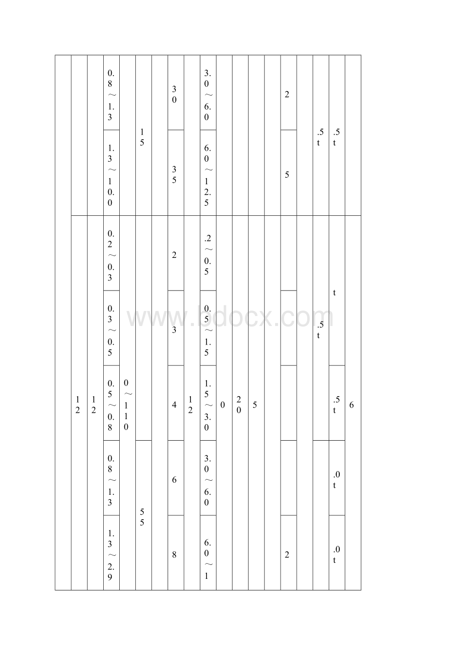 国际与欧洲铝合金轧制板性能比较2Word下载.docx_第2页