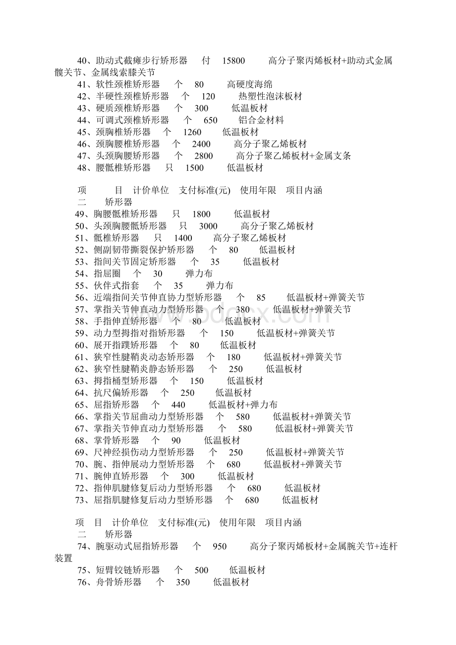 河北省工伤职工辅助器具支付标准表.docx_第3页