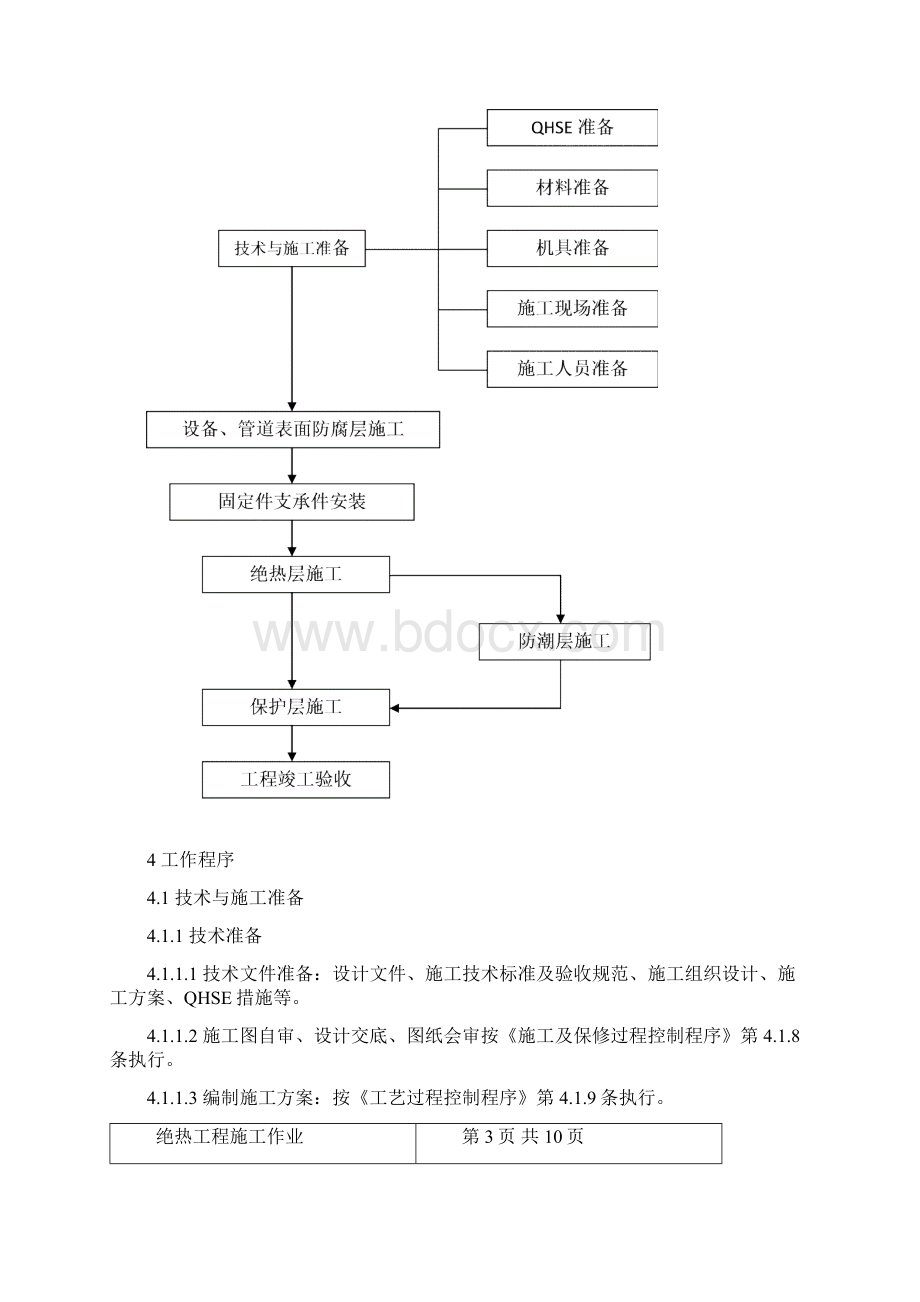 18绝热工程施工作业指导书Word格式.docx_第2页