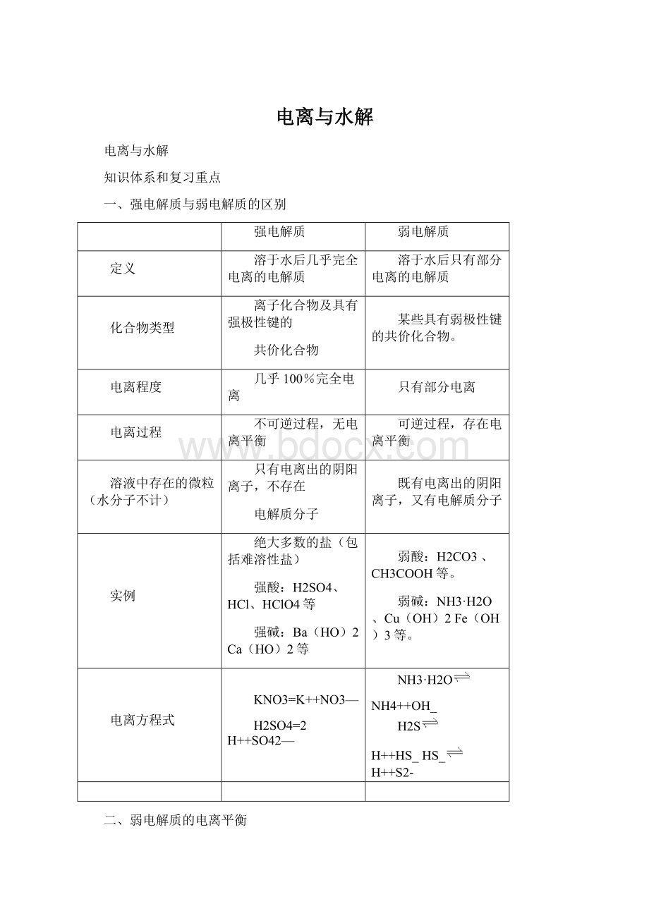 电离与水解Word文档格式.docx_第1页