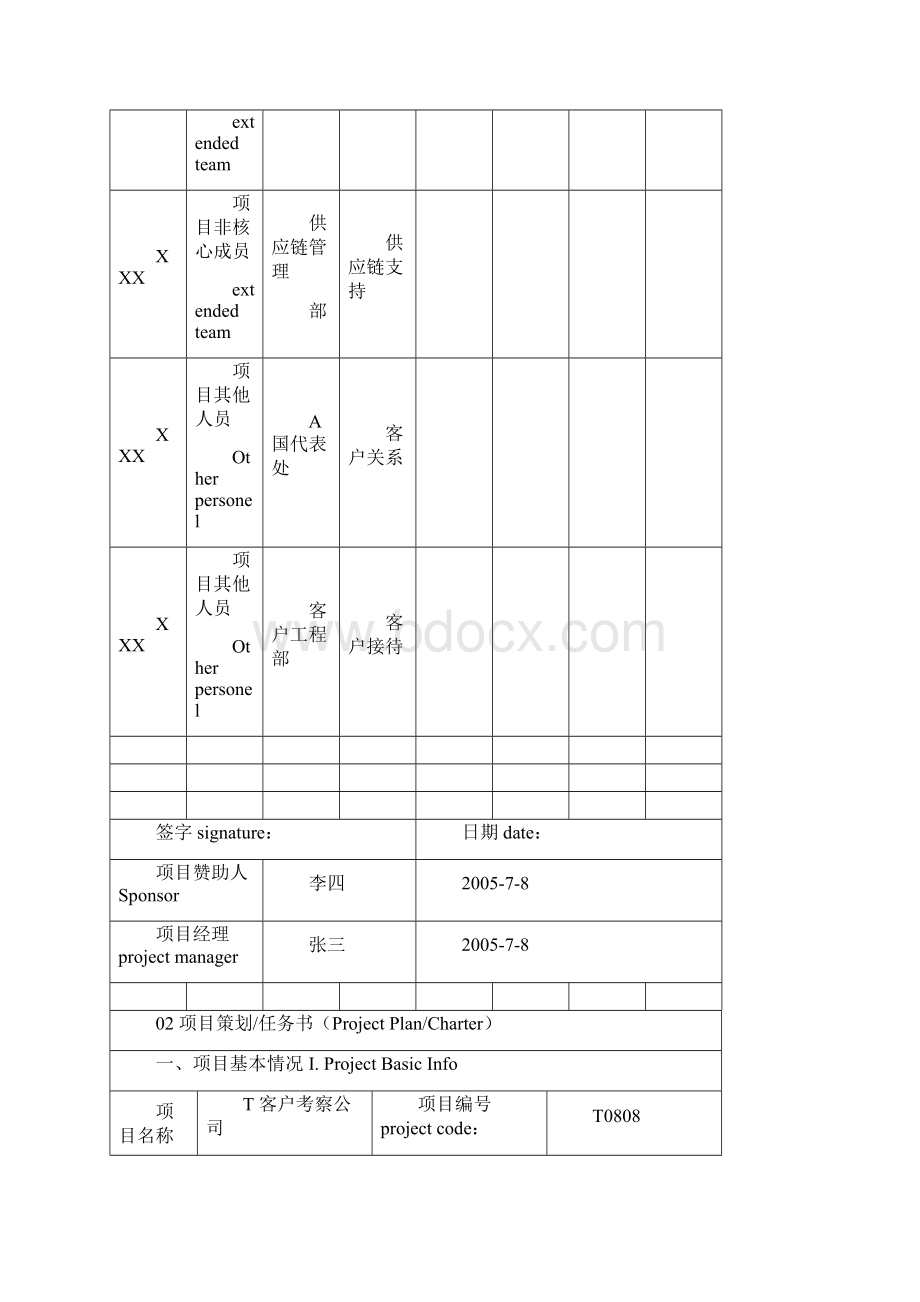 华为项目管理10大模板格式调整可直接使用课件新版Word文件下载.docx_第3页