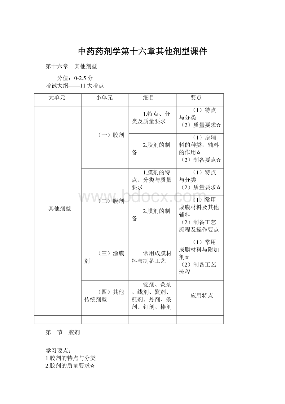 中药药剂学第十六章其他剂型课件.docx