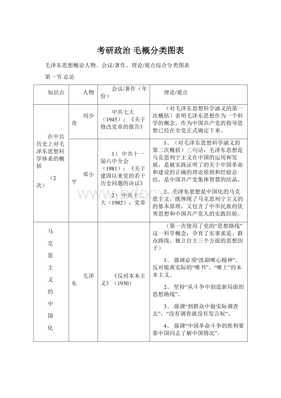 考研政治毛概分类图表Word文档格式.docx