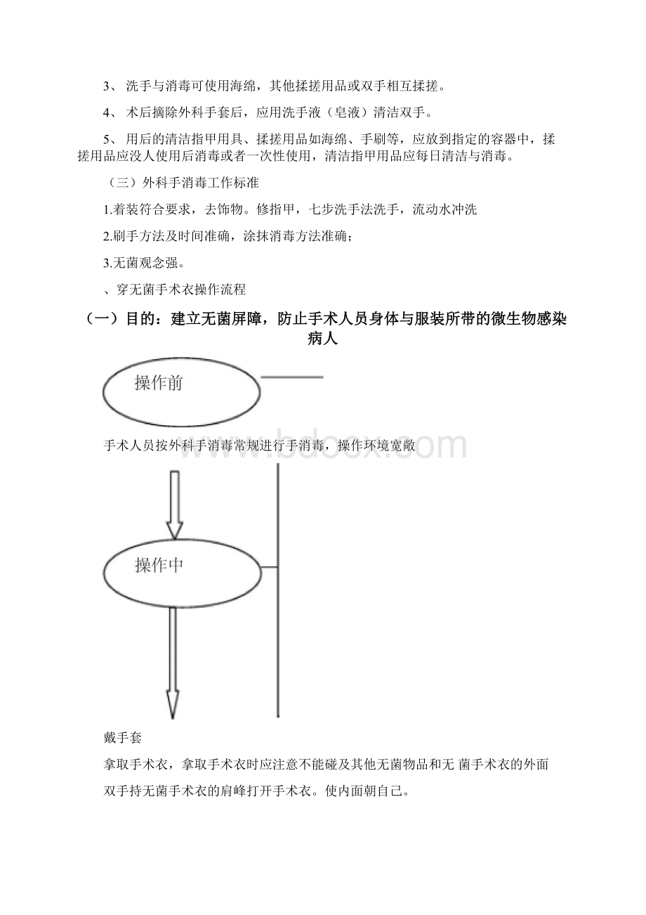 医院手术室常规操作流程.docx_第3页