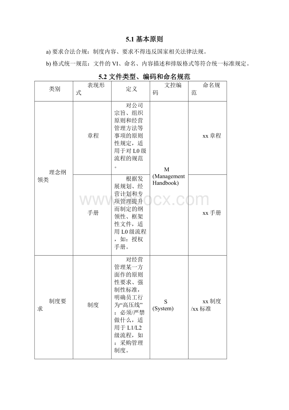 制度文件模板.docx_第3页