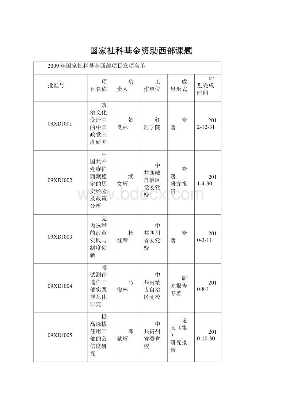 国家社科基金资助西部课题Word文档格式.docx_第1页