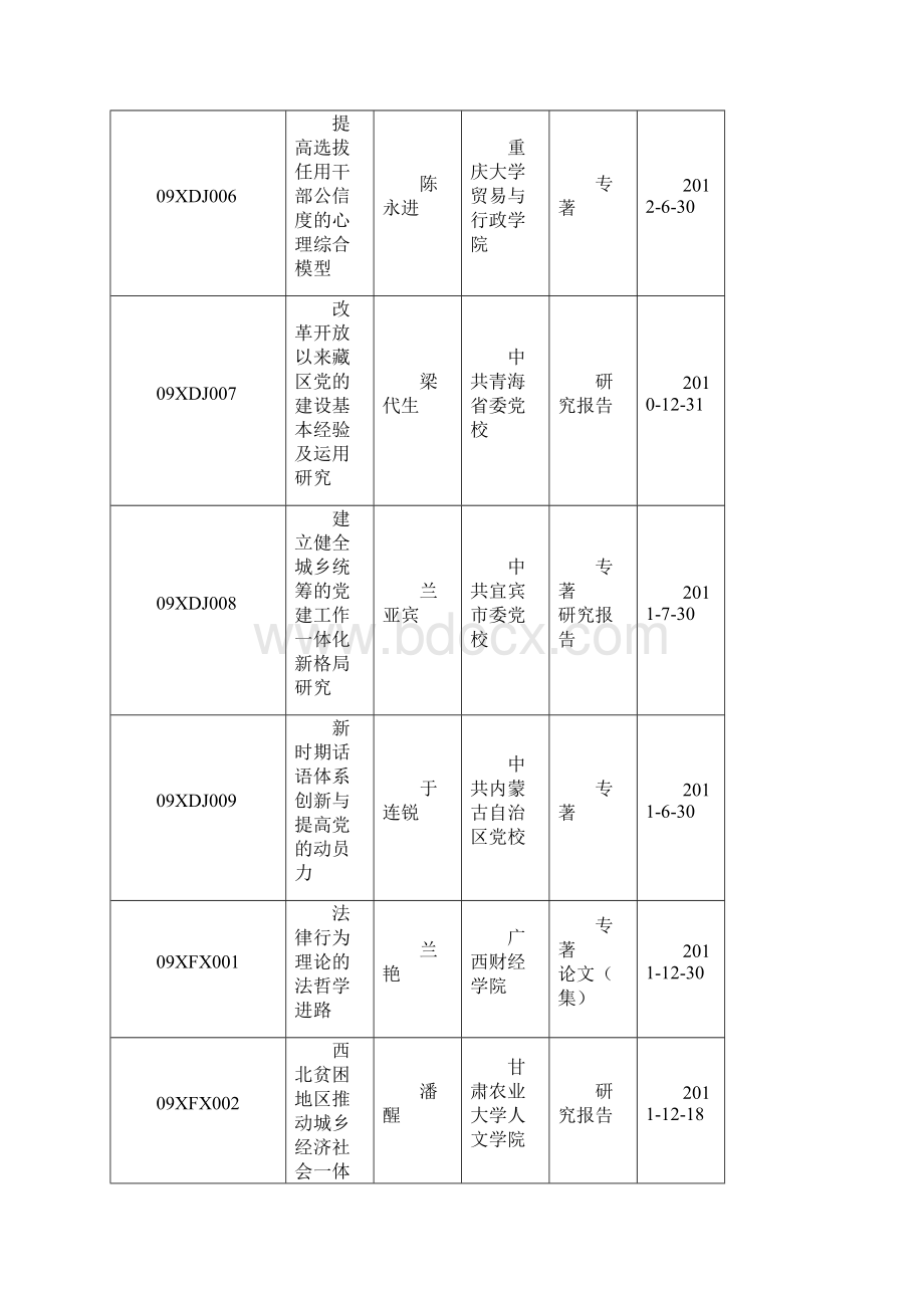 国家社科基金资助西部课题Word文档格式.docx_第2页