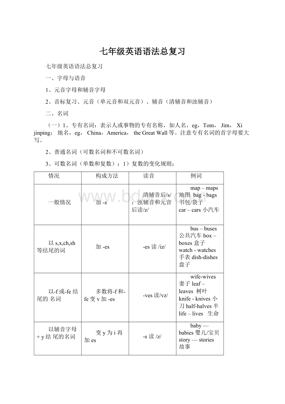 七年级英语语法总复习文档格式.docx