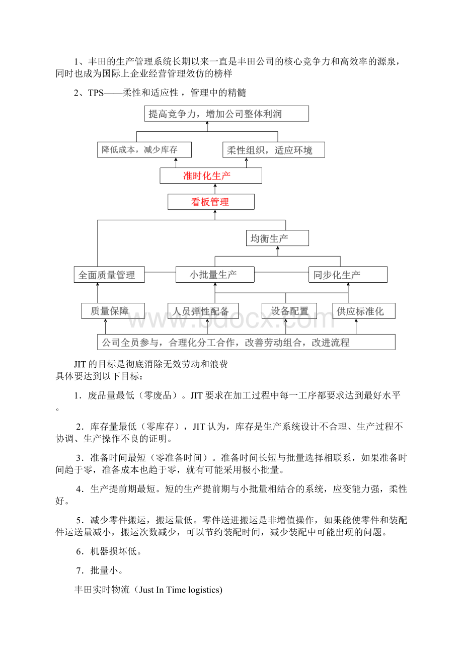 汽车的行业供应链地特点Word格式文档下载.docx_第3页