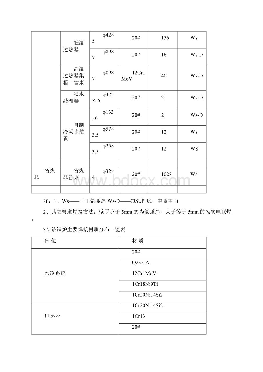 锅炉焊接施工方案.docx_第3页