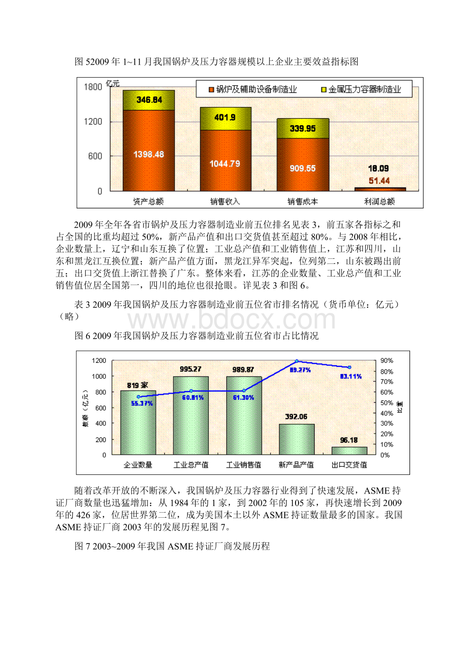 ASME持证厂商情况节选1Word文档格式.docx_第3页