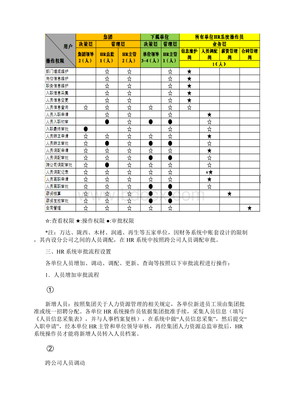 甘肃省物产集团人力资源管理软件系统HR管理办法试行为了加强.docx_第3页