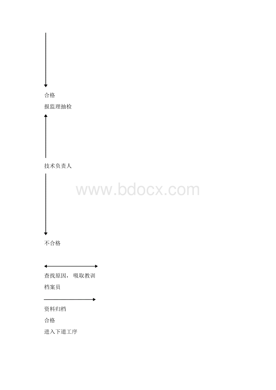 各种公路试验仪器操作规程.docx_第3页