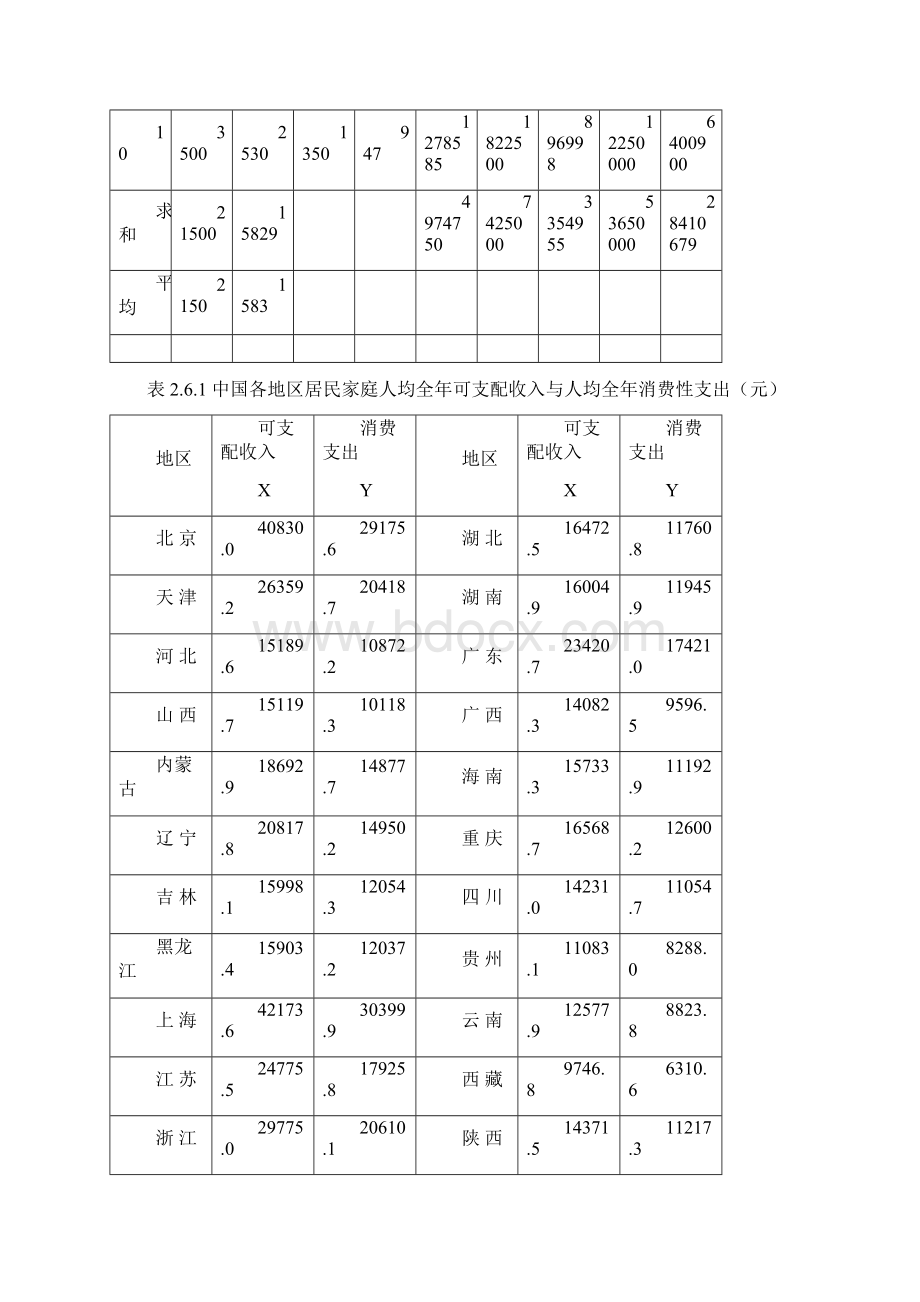 计量经济学第4版数据表.docx_第3页