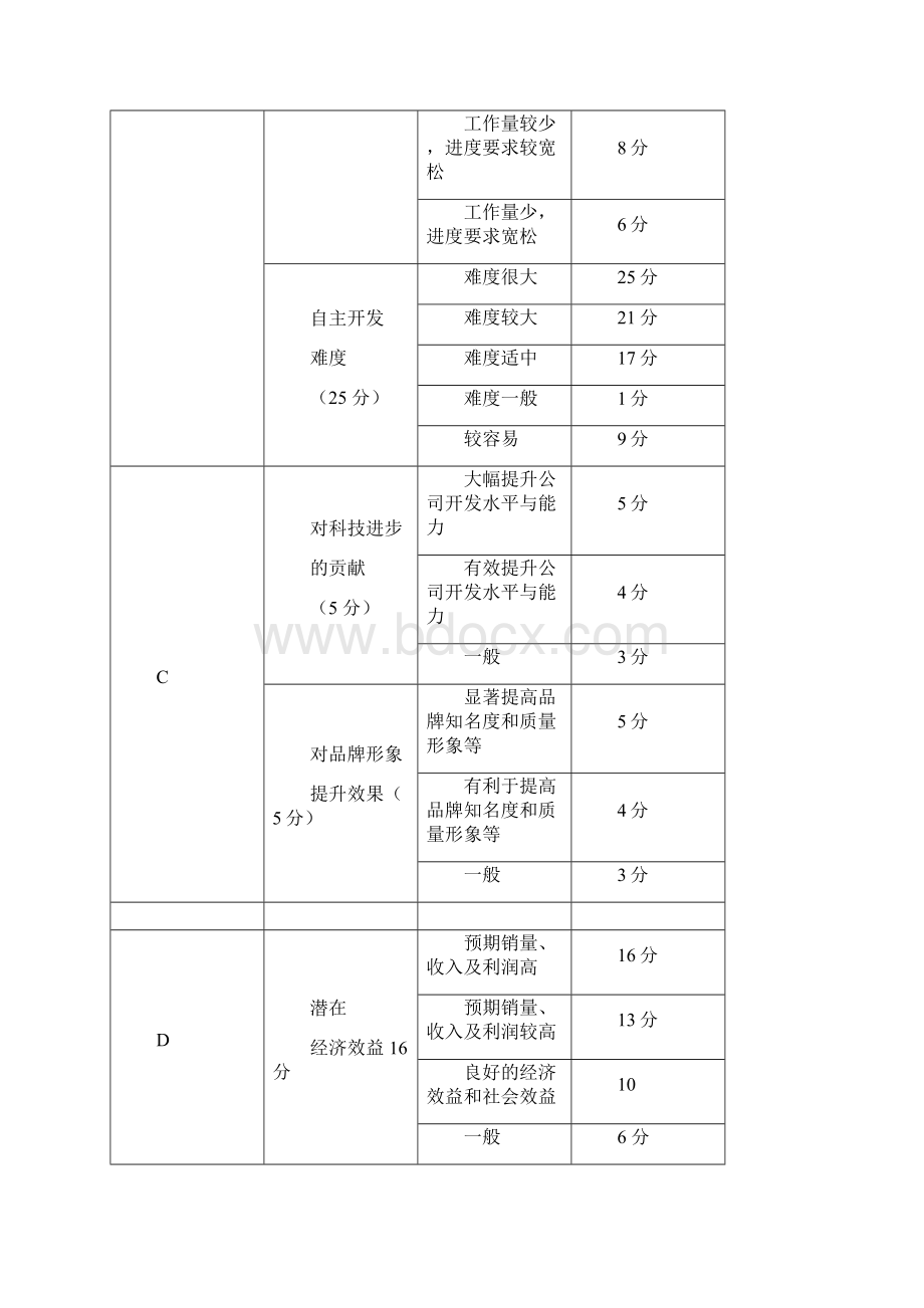 项目小组绩效考核与奖励制度.docx_第3页