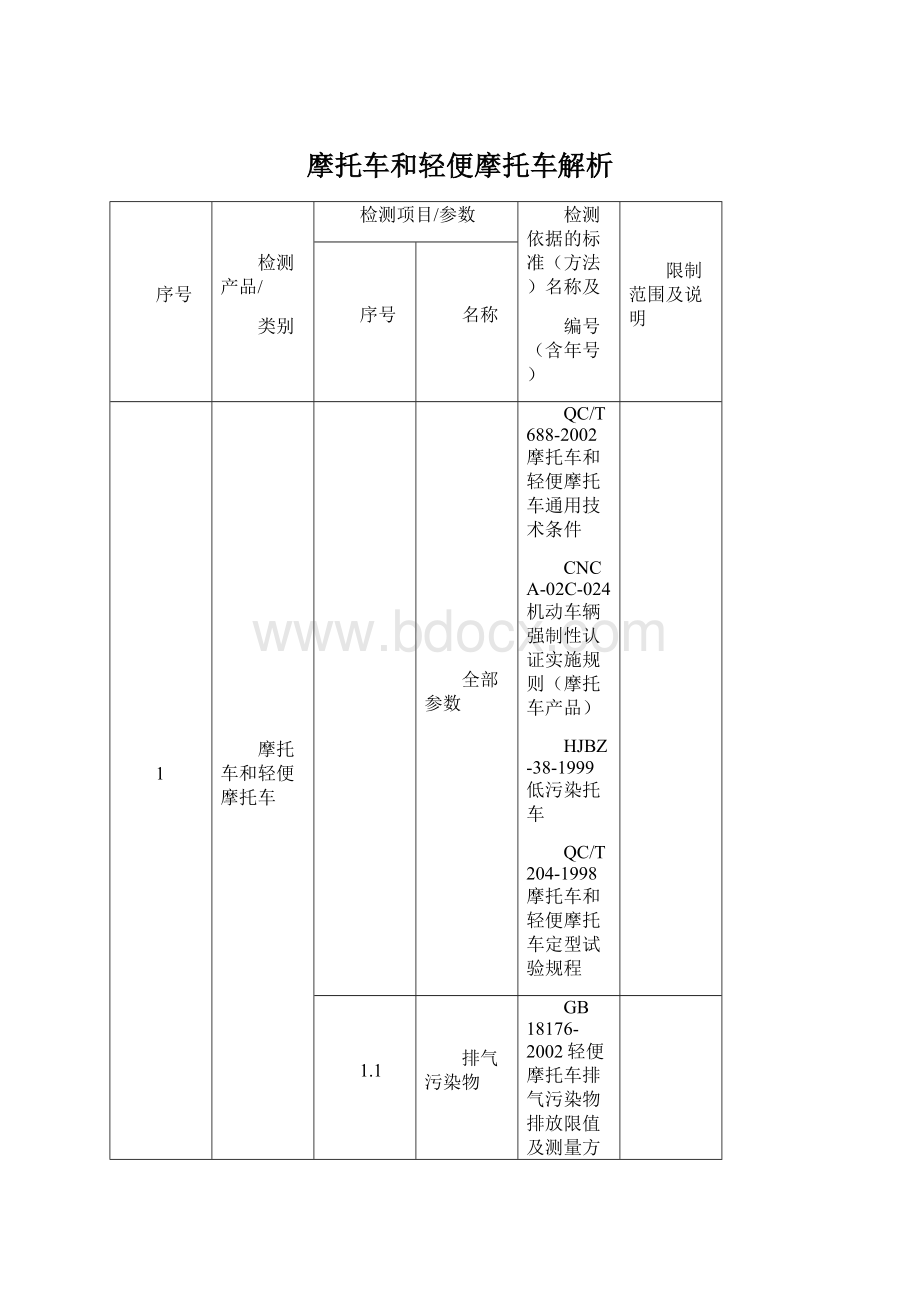 摩托车和轻便摩托车解析文档格式.docx_第1页