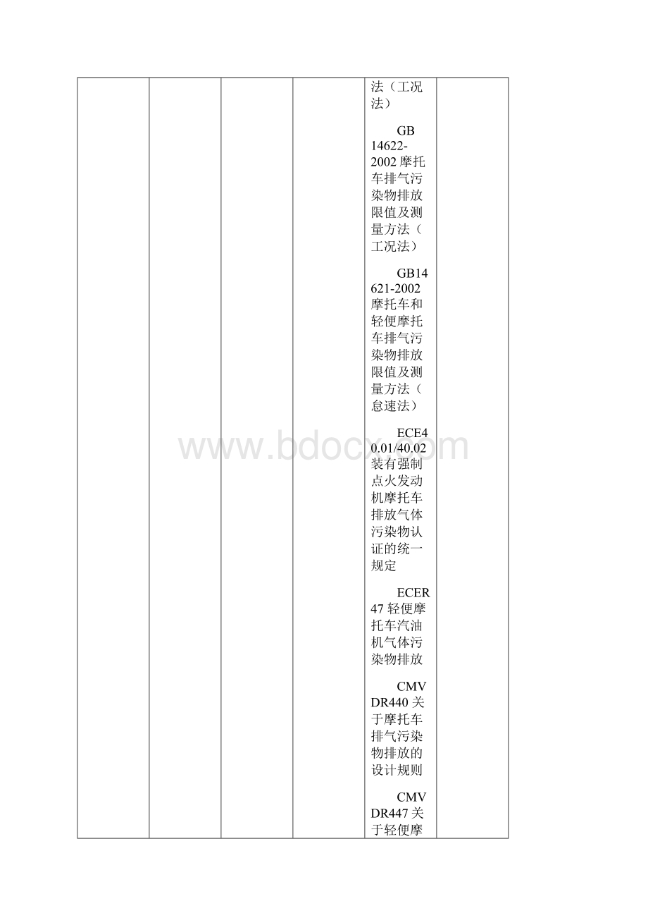 摩托车和轻便摩托车解析文档格式.docx_第2页