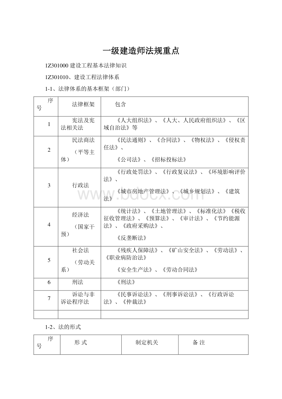 一级建造师法规重点Word下载.docx